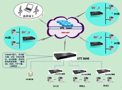 廣東省普寧市源豐電器UTT3640應(yīng)用實例及代理代辦服務(wù)
