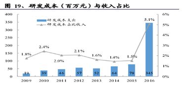 中軟國際 誰說軟件外包公司不賺錢？解碼軟件外包服務的價值藍海